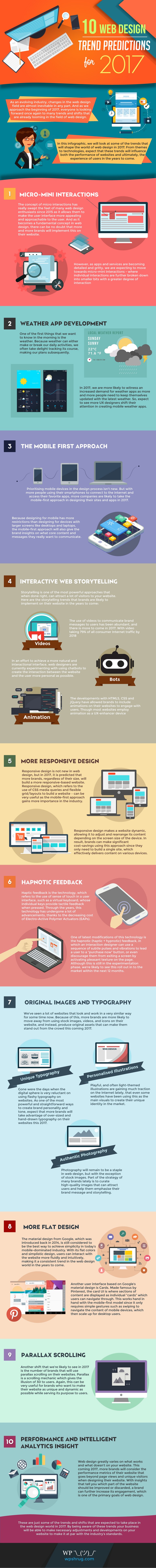 Latest Trends in Web Design this 2017 Infographic