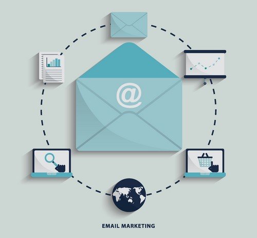 Email signups hold great importance in increasing your conversion rates.