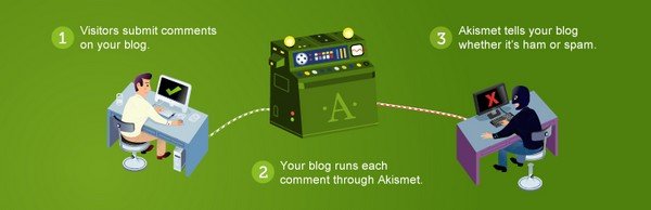 Akismet is a plugin to protect the website owners and bloggers from spam comments. 