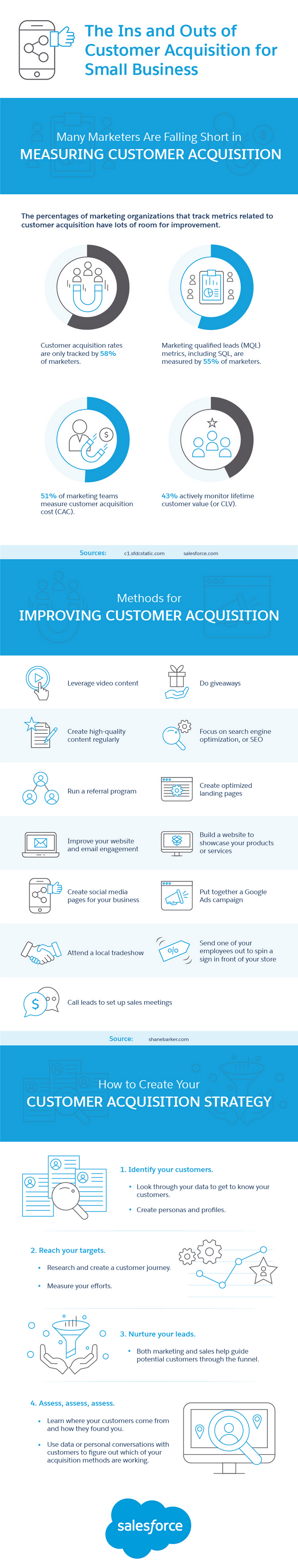 The Ins and Outs of Customer Acquisition for Small Businesses