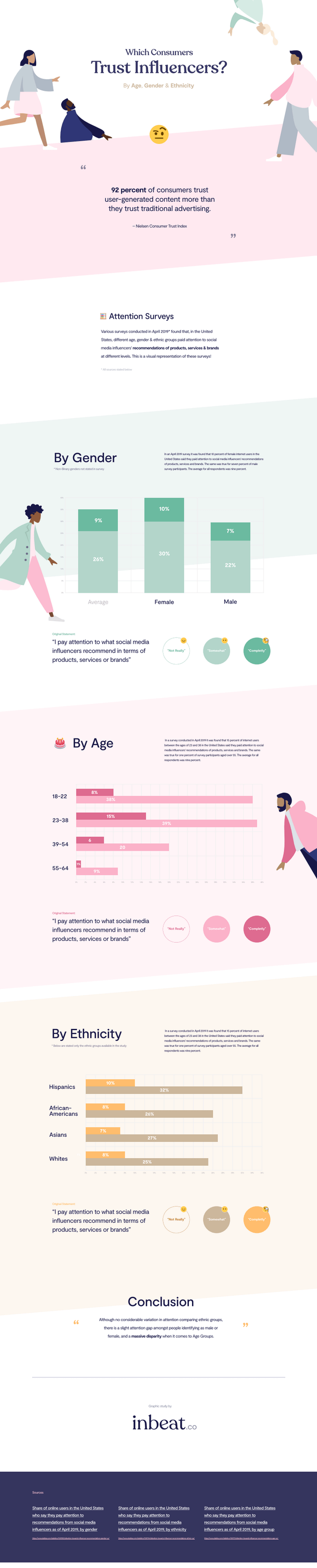 Do People Trust Influencers?