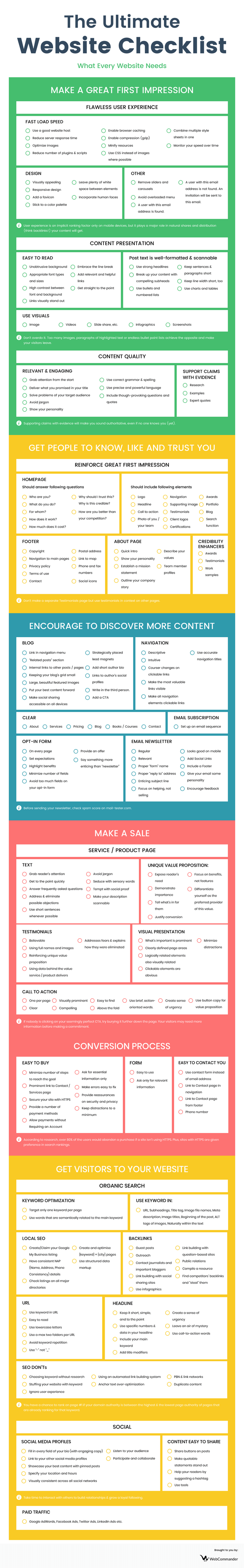 The Ultimate Website Checklist